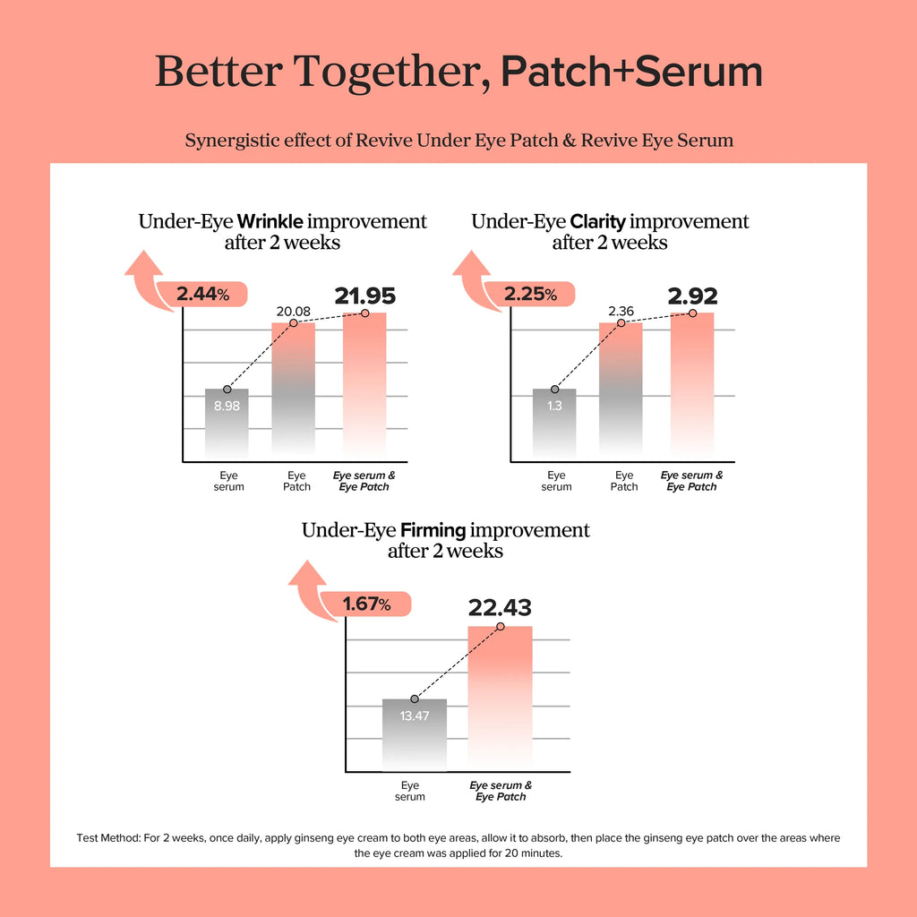 Revive Under Eye Patch: Ginseng + Retinal
